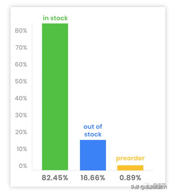 谷歌广告优化案例教程与实用技巧,谷歌广告运营技巧和思路