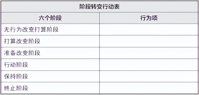 梦想行动十大步骤,梦想行动计划表