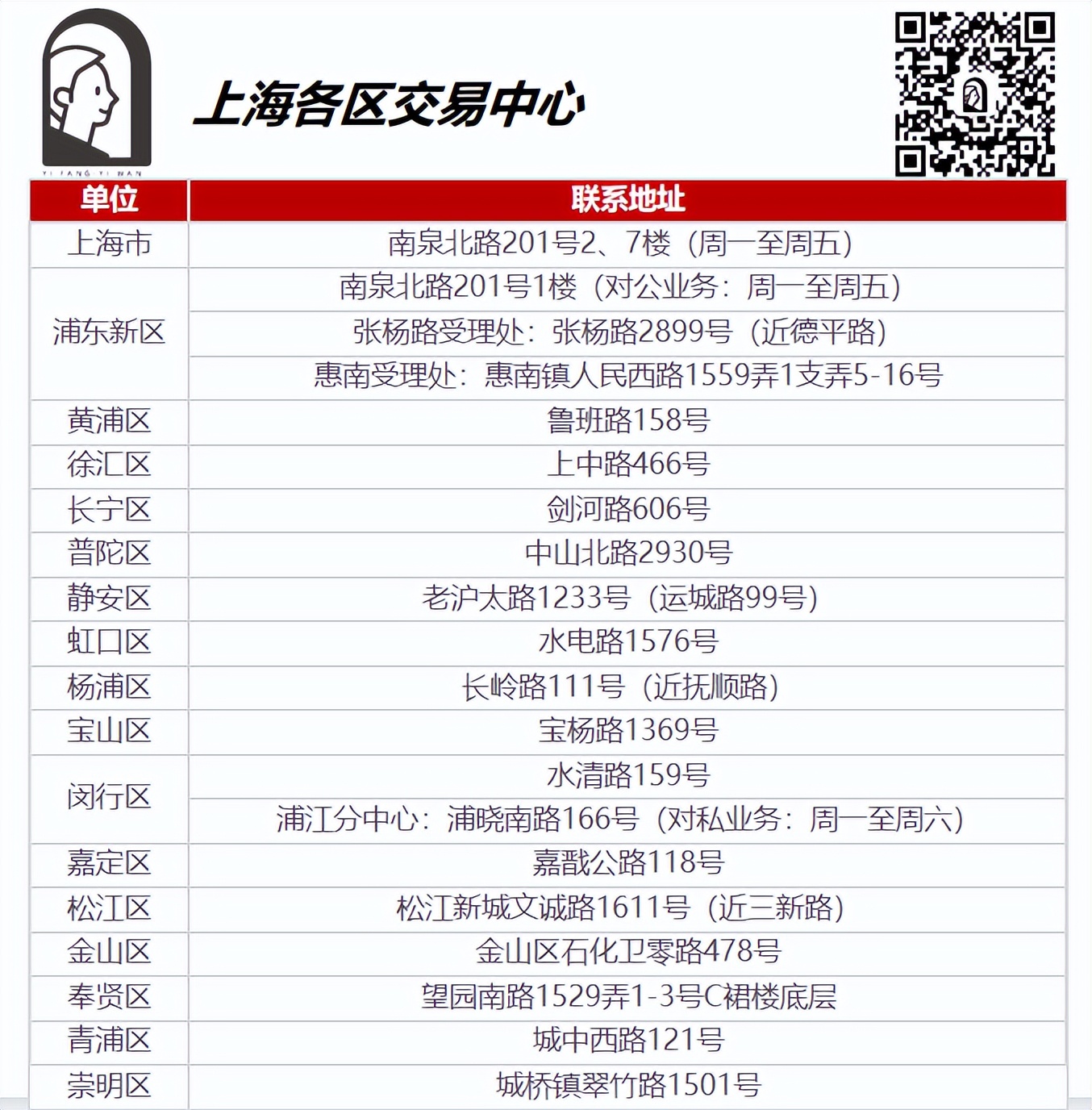 买房攻略新手必看上海,买房攻略上海二手房