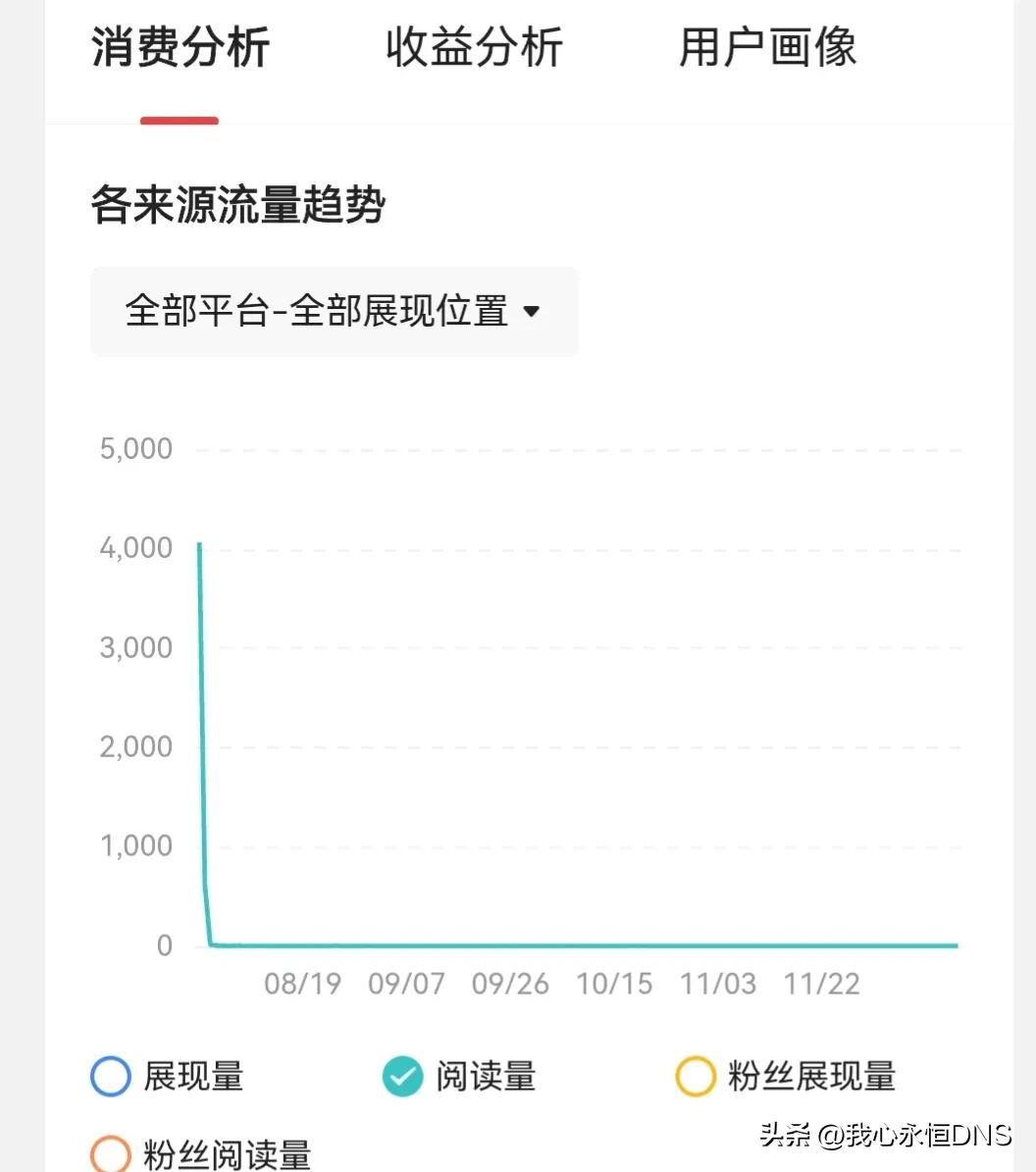头条文章微头条问答哪个最赚钱,头条上文章和微头条有什么区别