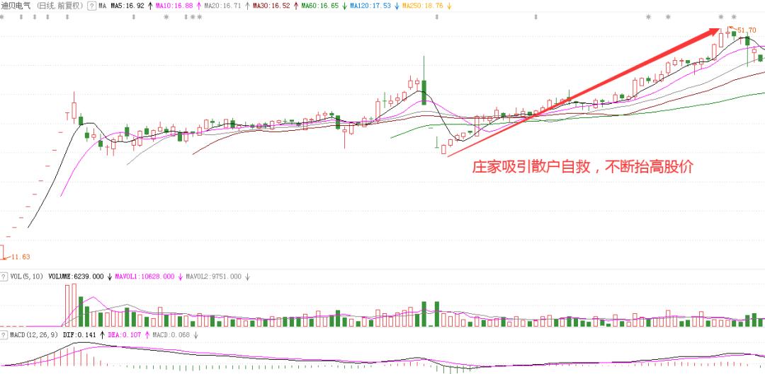 盘口语言判断主力意图的方法,如何从盘口语言发现主力