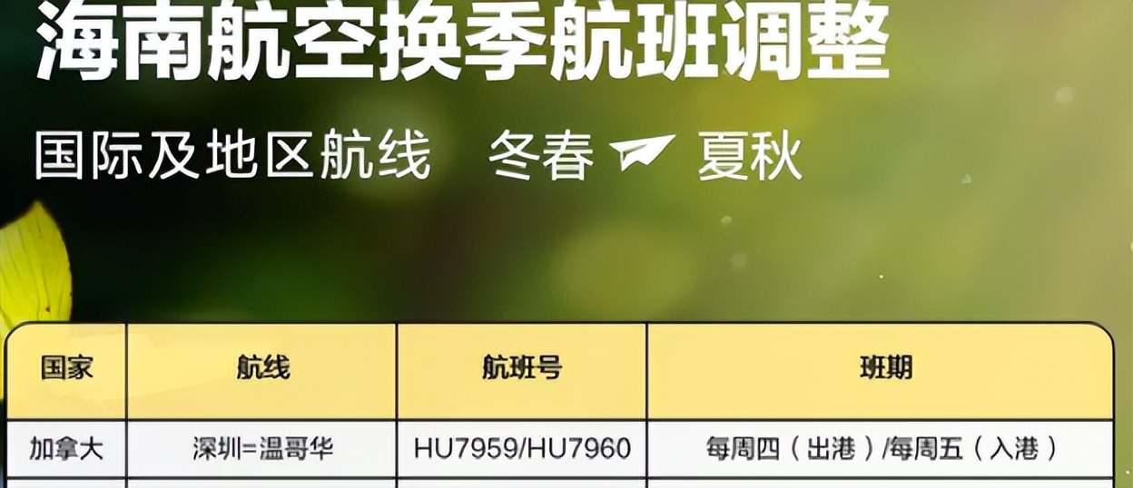 中加直飞客运航班再增班,中加往返航班最新消息