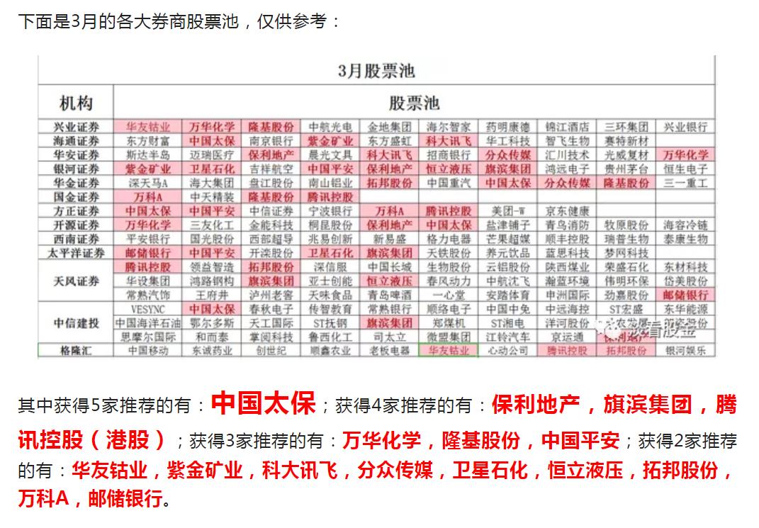 2021年券商股的投资机会,2021年股市收益率中位数
