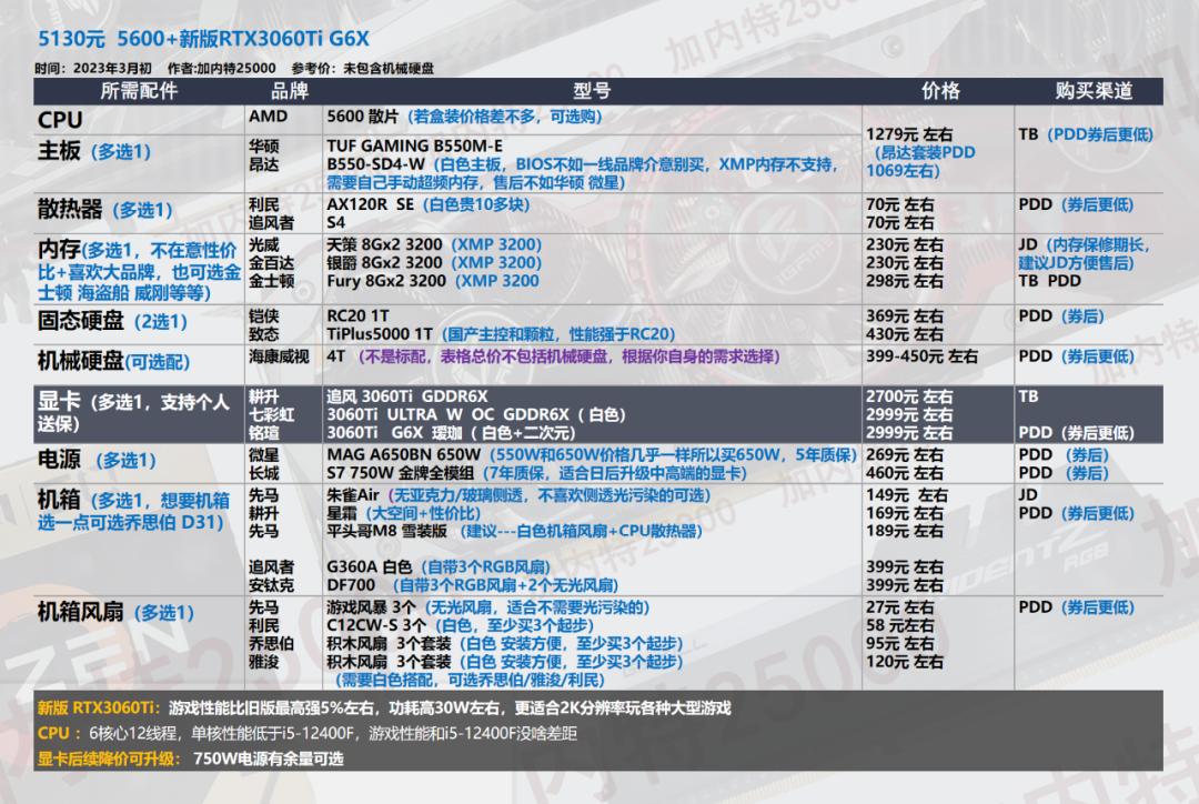 2022年3月电脑装机配置推荐,2022年3月装机推荐