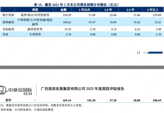 广西旅游集团最新消息,广西旅发集团项目
