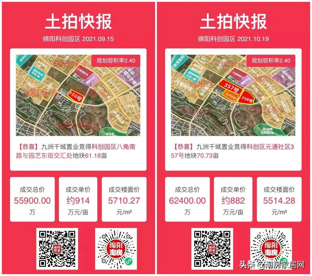 绵阳房价2022年开盘的楼盘,绵阳2022年四月楼盘销量