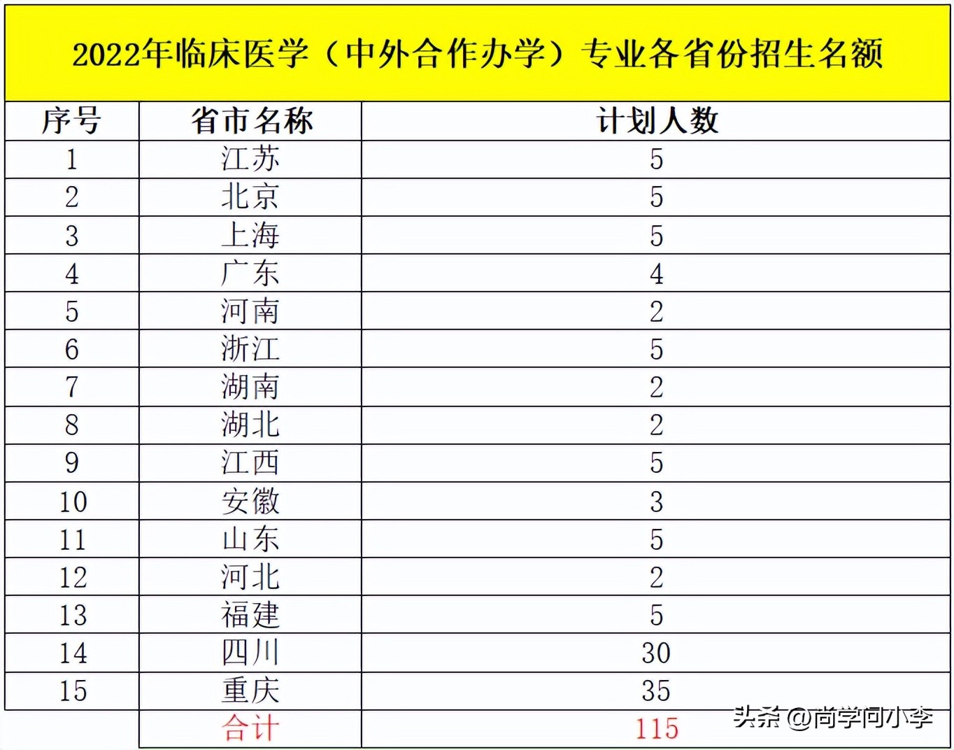 重庆分数不够想上高中怎么办,分数不够怎样去读口腔医学