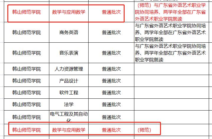 专升本联合培养怎么报考,专升本联合培养入学