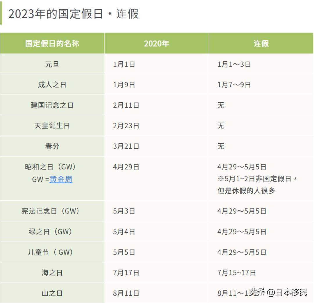2023日本人红日子大盘点，中国网友：居然有这么多假期！羡慕了