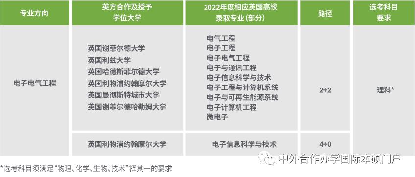 上海理工大学中英国际学院申请,上海理工大学中英国际学院正规