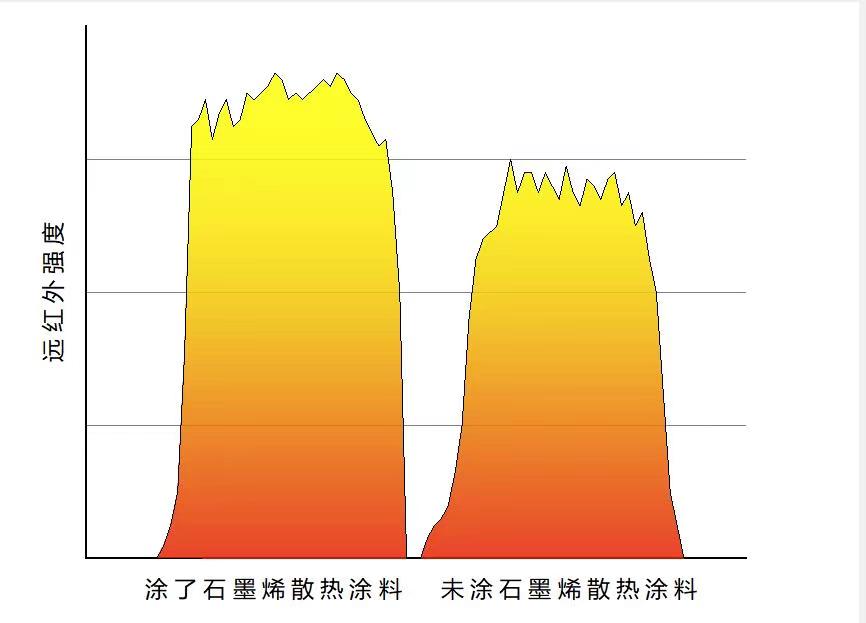 石墨烯ptc室内加热器,ptc陶瓷加热器与石墨烯比较