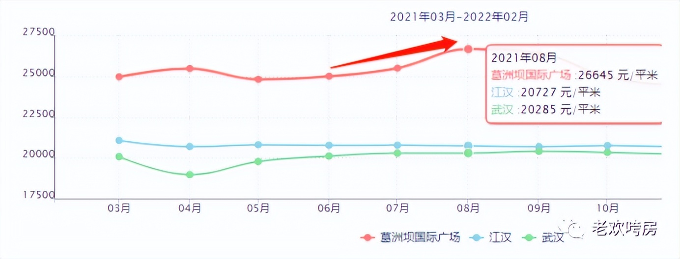 1.5W上车武昌内环滨江！自带16万方天街+超级TOD，小户型限量供应