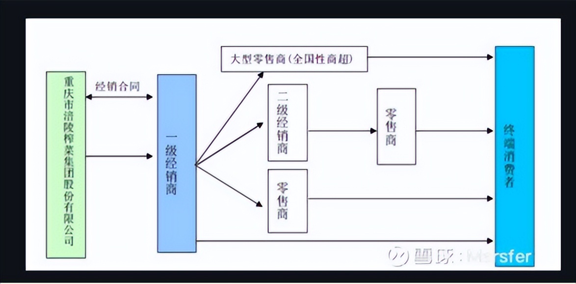 容易被忽视的赚钱行业,生活中经常被忽略的现象