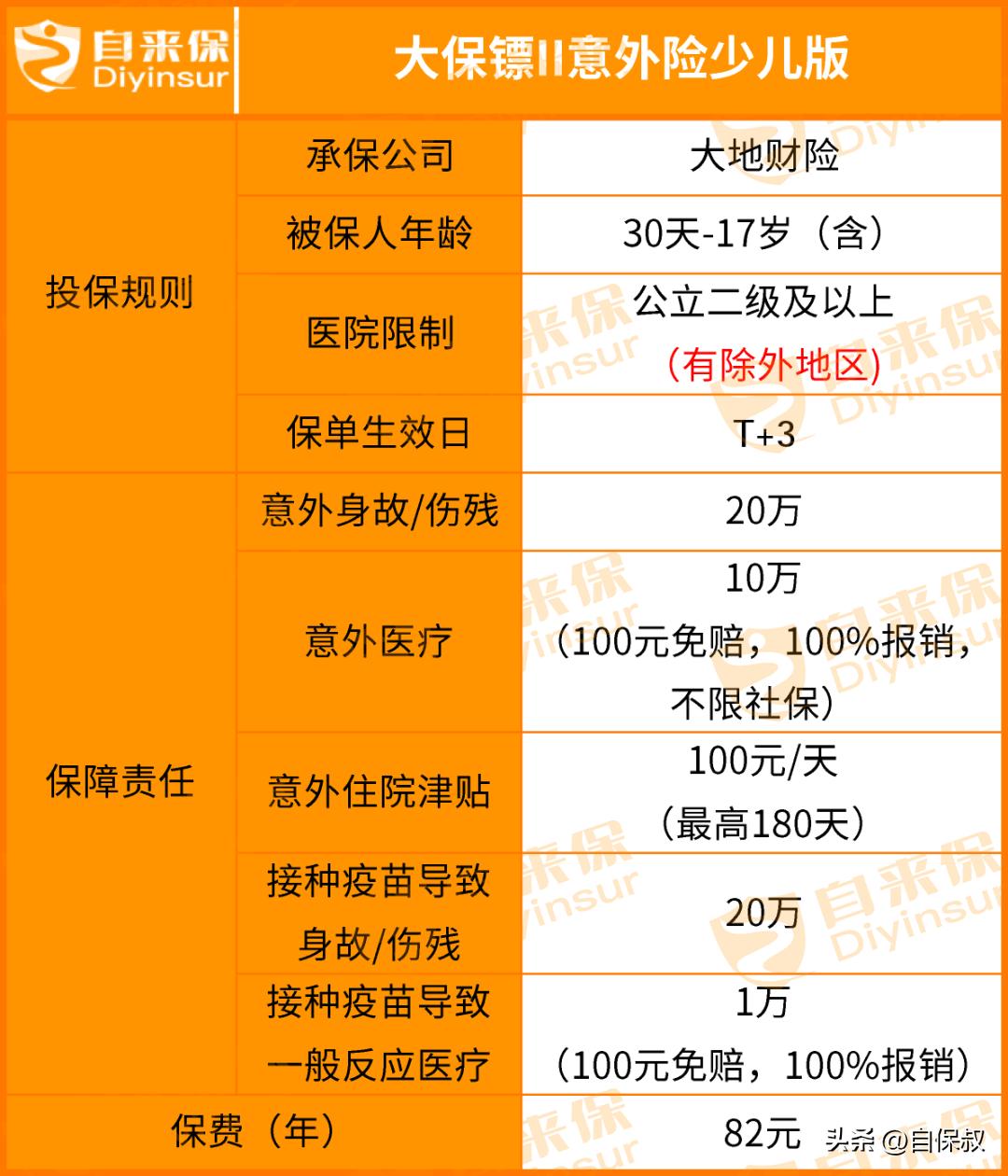 最新少儿意外险推荐,2岁孩子的意外保险推荐