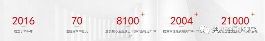 国新保理简介,国新保理