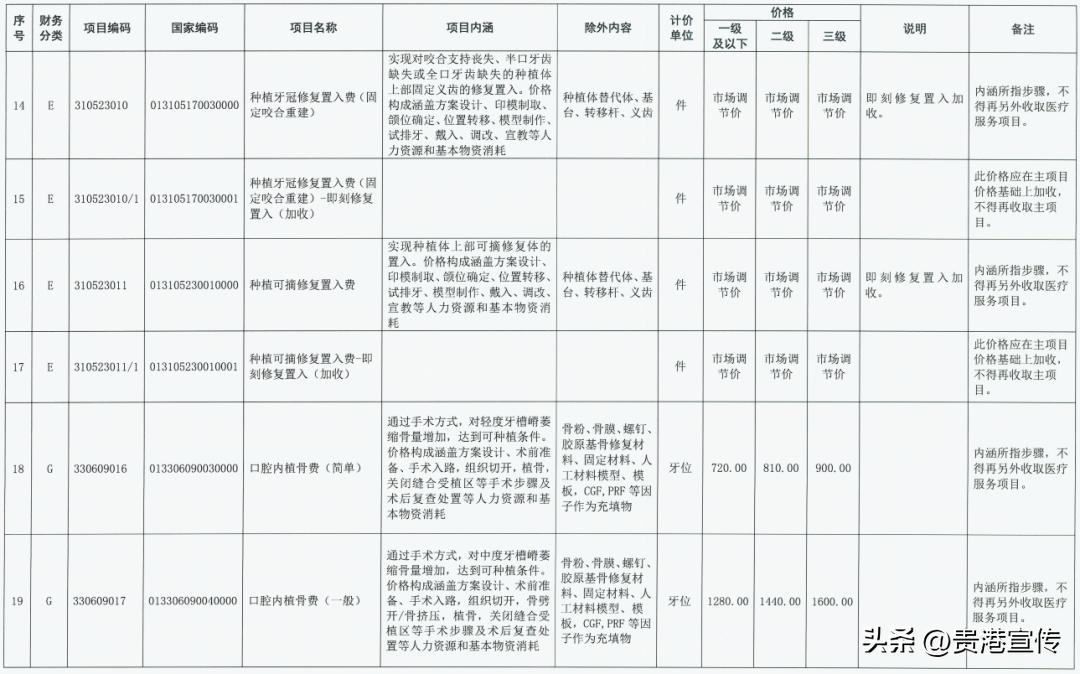 贵港种植牙价目表,贵港口腔医院种牙价格