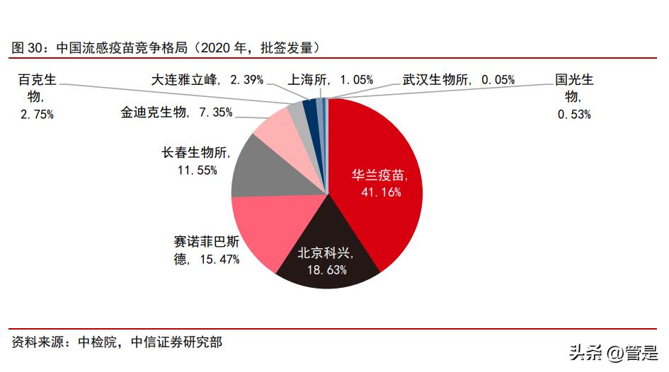 百克生物带状疱疹疫苗的保护效率,百克水痘疫苗优势