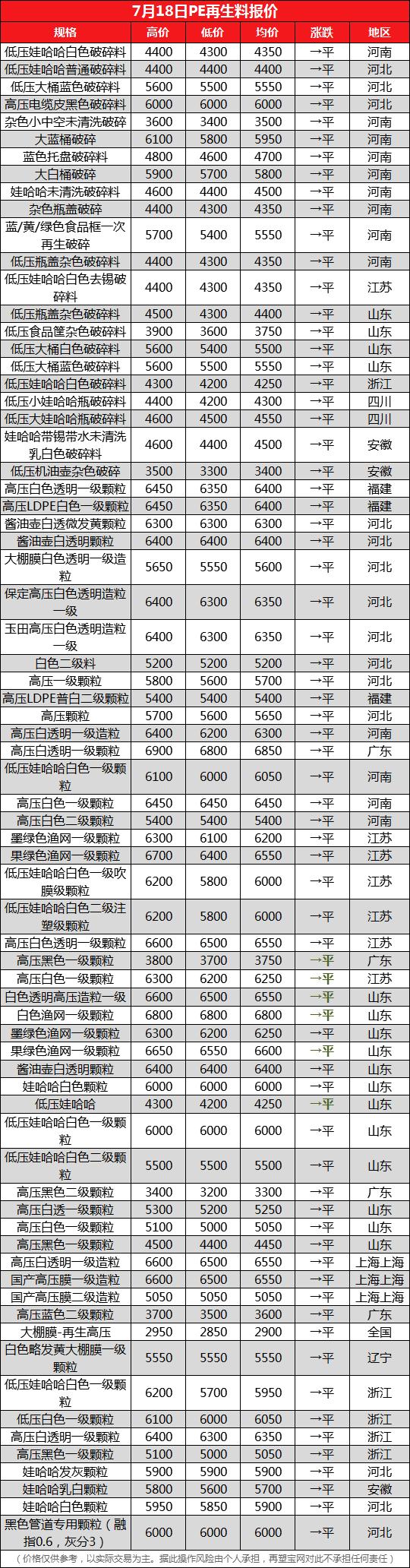 近期塑料价格行情大涨原因,最新塑料原料价格上涨原因