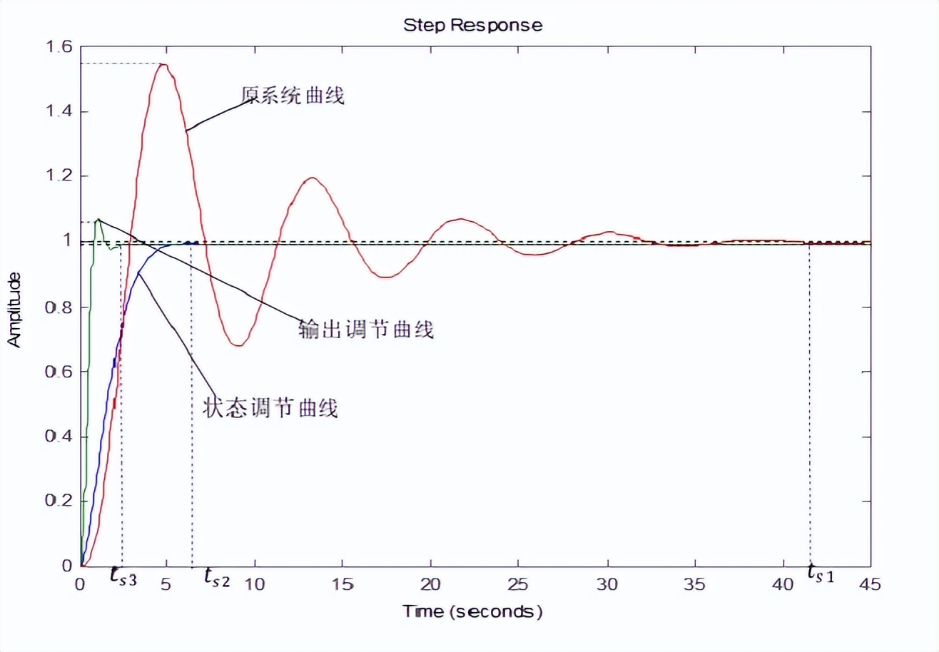数控机床振动抑制,数控机床加工时振动