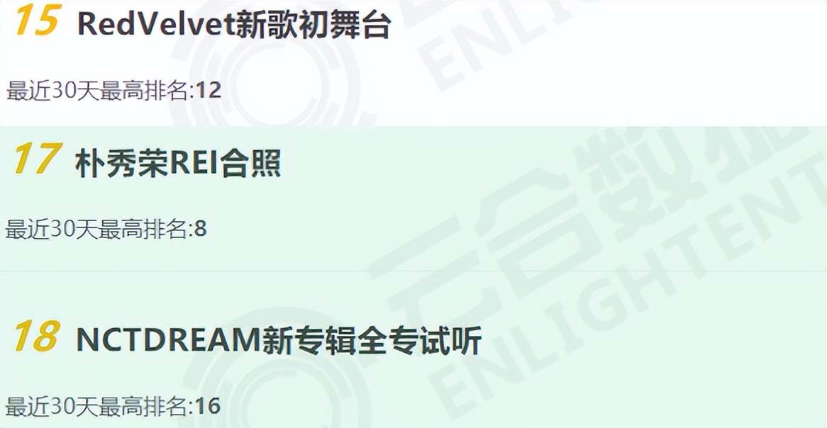 韩娱没救了！韩星、韩团、韩国网红纷纷暴露本性，还在拼命买热搜