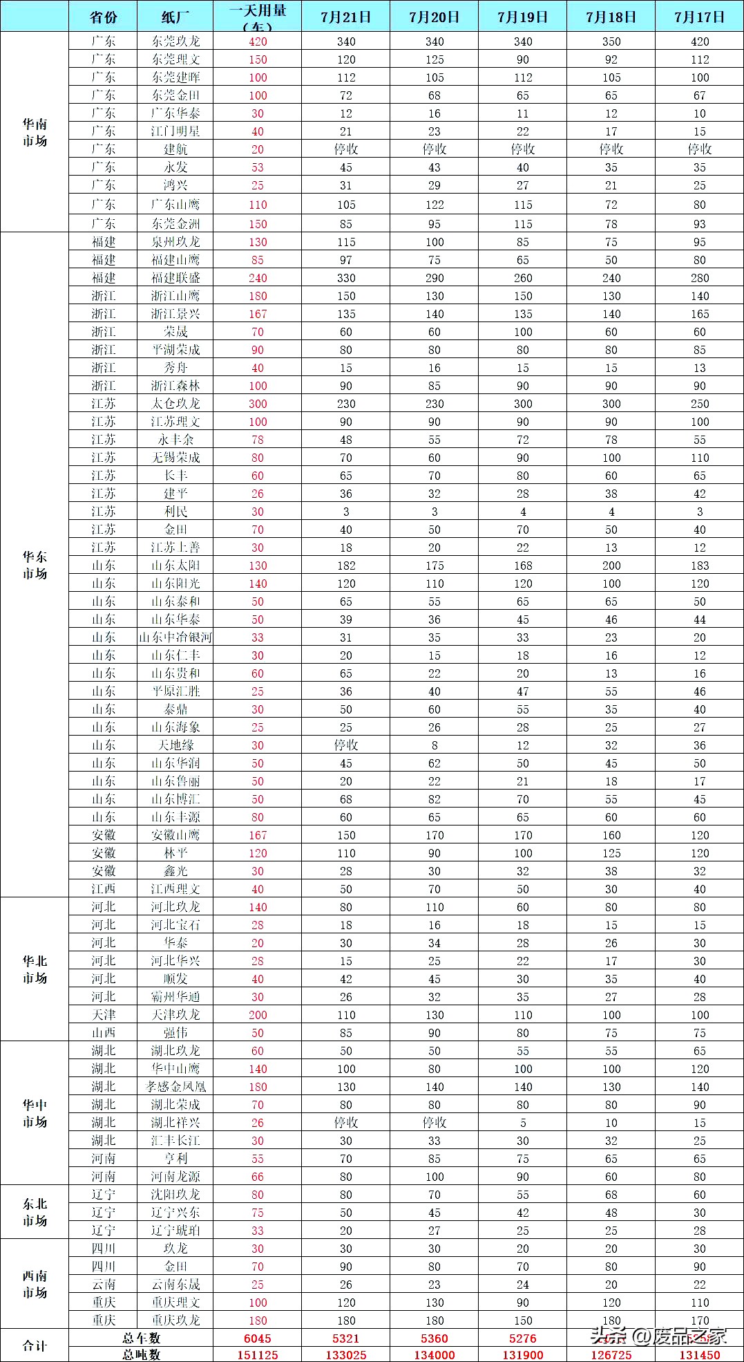 废纸行情5月,中国废纸网废纸价格行情