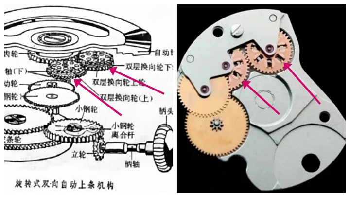 机械表有故障怎么修,机械表不走修复教程