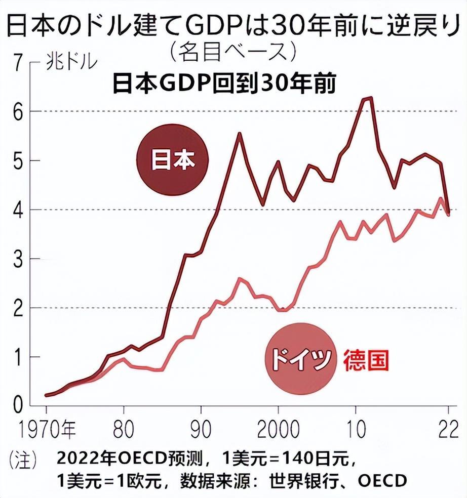 日本汇率危机,日本经济危机后的对策