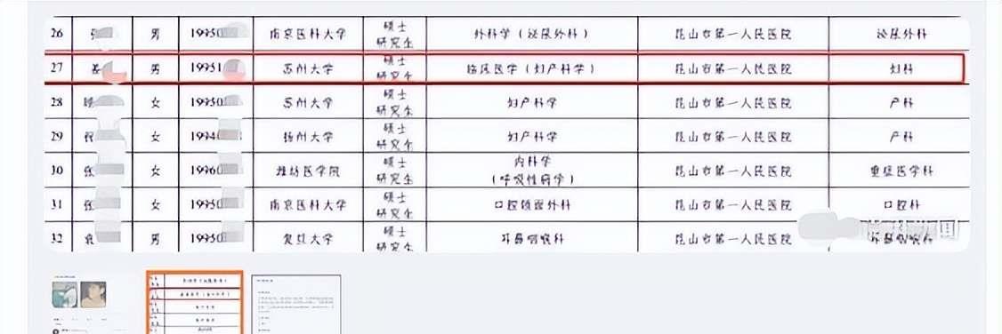 男科医生*拍偷**并公开发布女患者*处私**照称：下班放浪形骸