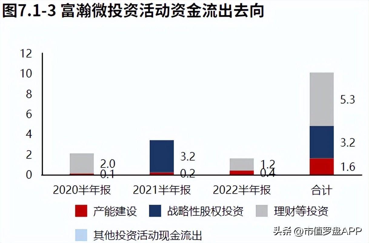 高新技术企业专精特新小巨人企业,海思安防芯片和富瀚微