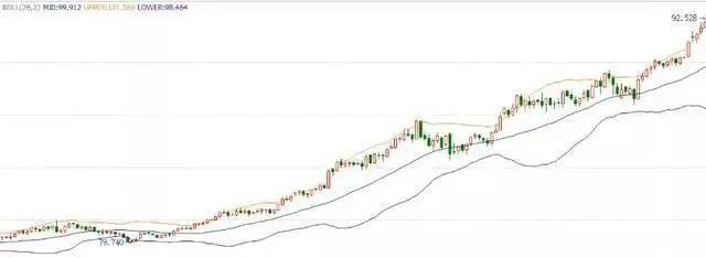 做外汇是怎么操作的,外汇交易策略及操作技巧