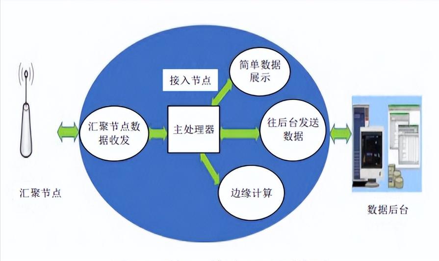 电力物联网智能传感技术,电力物联网传感设备