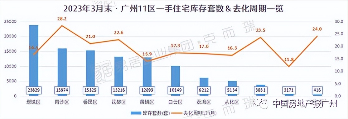 南沙最近楼市是否受最新政策影响,南沙放松限购对楼市的影响