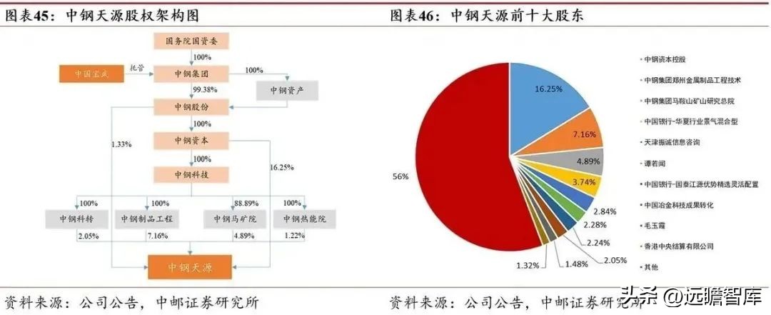 涓挗澶╂簮鍙傝偂閾滈櫟绾虫簮姣斾緥,涓挗鏂版潗鍊熷３涓挗澶╂簮