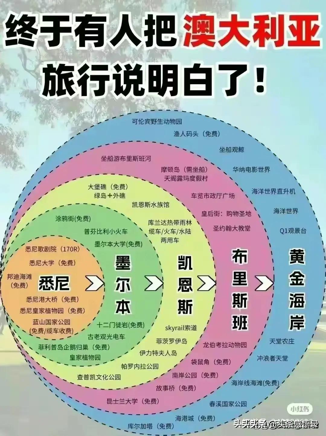 一年四季都想去新疆,一年四季去哪里玩