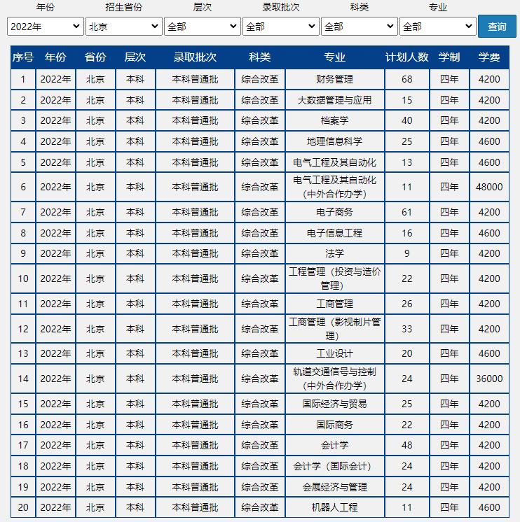 速戳!北京市2022高考分数线正式发布!北京联合大学近三年录取分数线汇总!