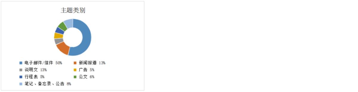 托业考试技巧和方法,托业考试有哪些题型啊