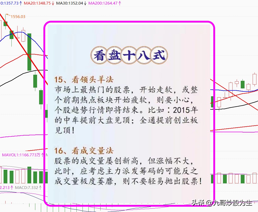 每日股市操盘技巧分析,操盘手如何看股市走势分析