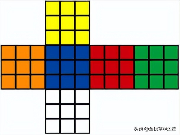 零基础还原三阶魔方教程,幼儿魔方教学零基础教程