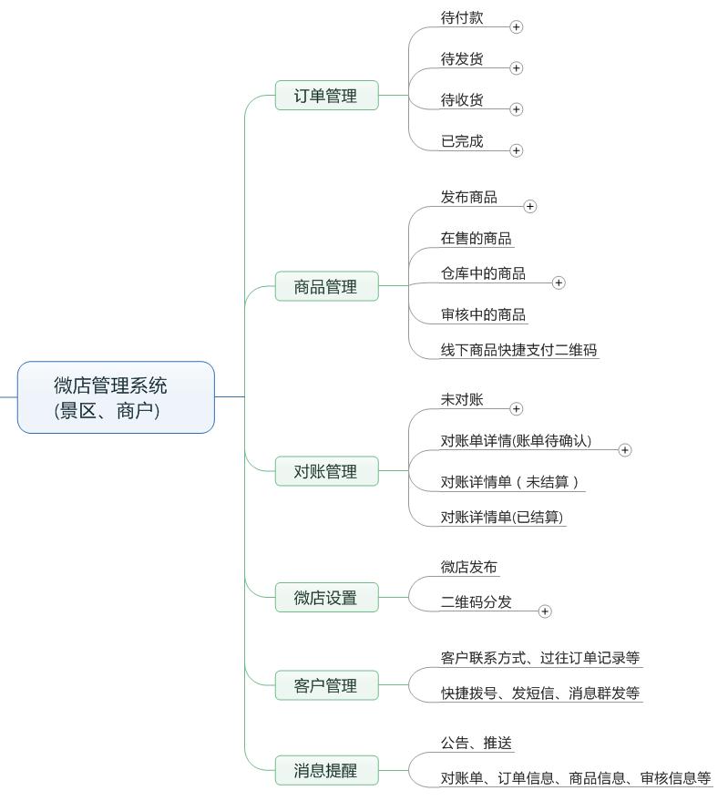 元宇宙购物体验视频,元宇宙购物体验
