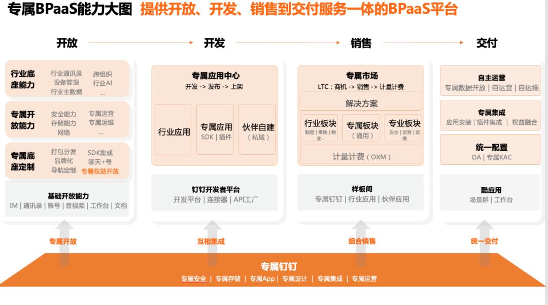 融合钉钉BPaaS，工业物联数据服务商嘉泰智能解题制造业人机协同