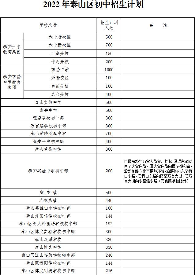 泰山区2023年小学招生政策,泰安泰山区中小学招生意见