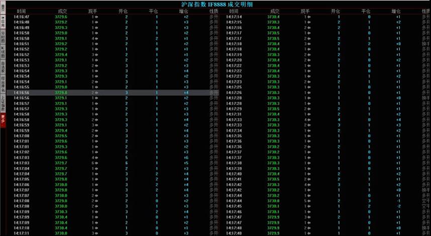 股票入门基础知识集中竞价,集合竞价成交了就开始盈利了吗