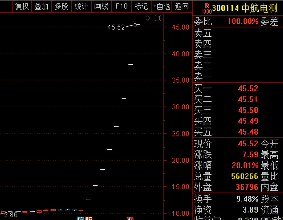 中央一号文件利好消息,2022中央一号文件利好