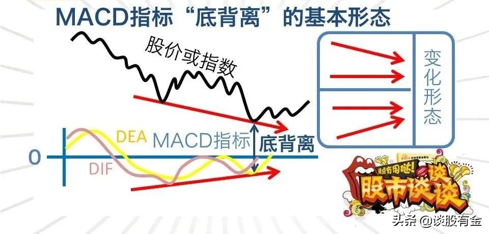 macd指标实战用法精讲图文版,半吨老师精讲macd指标