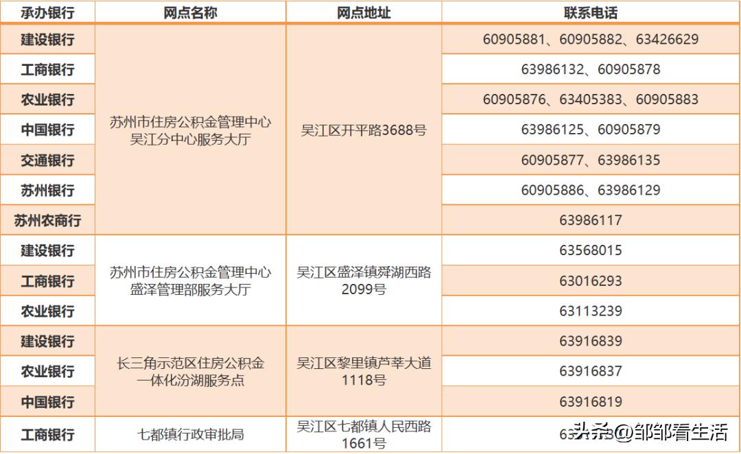 离职后社保的钱可以提出来吗,苏州没有离职证明能提取公积金吗