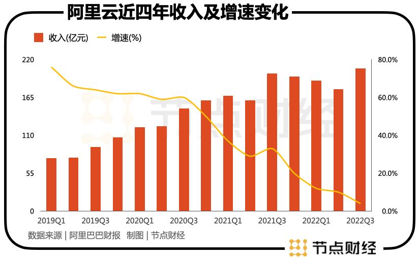 掌舵阿里七年,船长张勇三次「变道」