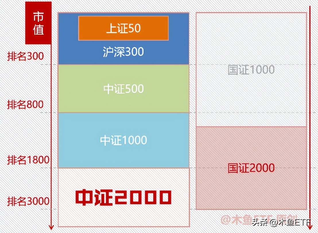 中证2000主力在流入却不涨,中证2000指数权重