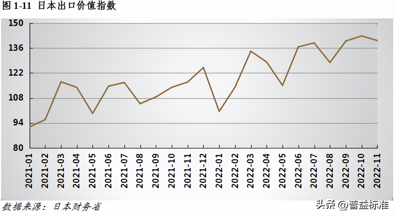 宏观经济数据分析与解读,宏观经济现状与展望