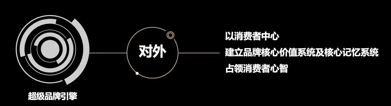 品牌咨询和品牌策划,品牌咨询与策划