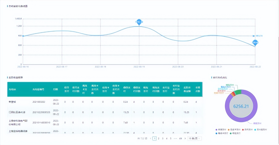 安科瑞ems能源管理,洁净室系统选型